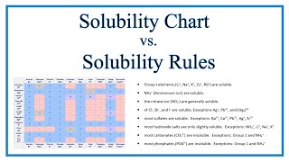 Solubility Chart and Solubility Rules [upl. by Gary]