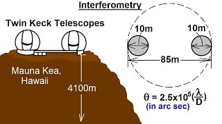 Astronomy  Ch 6 Telescopes 14 of 21 How Interferometry Improve Telescope Resolutions [upl. by Selmore]