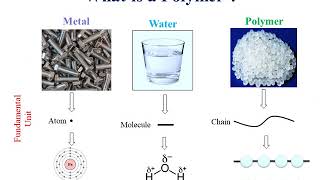 Introduction to polymer [upl. by Blackmore]