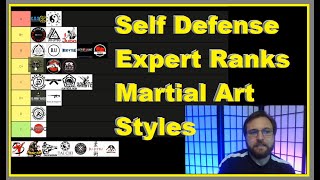 Best Martial Arts for Self Defense [upl. by Helen]