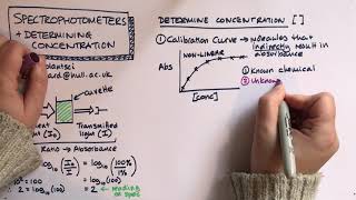 Spectrophotometers calibration curves and Beers Law [upl. by Froma]