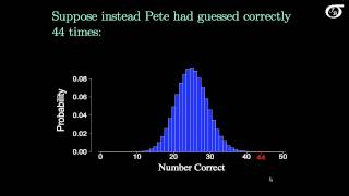 An Introduction to Hypothesis Testing [upl. by Eilyac514]