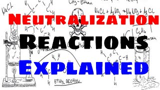 Neutralization Reactions Explained [upl. by Puri]