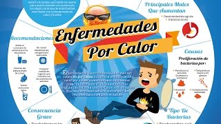 Cómo hacer una Infografía en PowerPoint [upl. by Erdnaet]