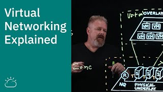 Virtual Networking Explained [upl. by Pain830]