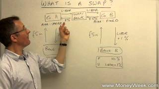 What is a swap  MoneyWeek Investment Tutorials [upl. by Cheslie200]