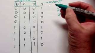 Writing a Logic Expression From a Truth Table 3 Inputs [upl. by Orella]