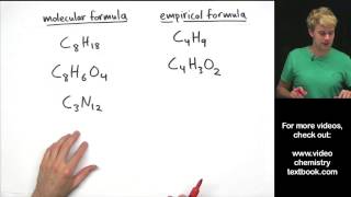 Writing Empirical Formula Practice Problems [upl. by Dammahom]