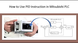 Mitsubishi PID Function in PLC PID Instruction [upl. by Aneras454]