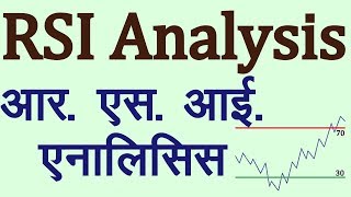 RSI Technical Indicator Analysis in Hindi Technical Analysis in Hindi [upl. by Anekahs]