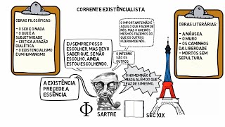 Jean Paul Sartre e o existencialismo [upl. by Gianni]