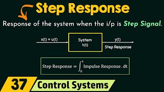 Step Response of a System [upl. by Ingaborg939]