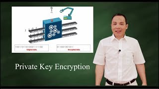 Private Key Encryption Symmetric Key Encryption [upl. by Manthei]