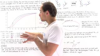 The Bohr Effect and Hemoglobin [upl. by Ogren]