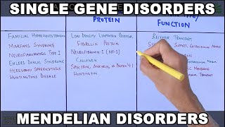 Single Gene Disorders  Mendelian Disorders [upl. by Ihsir710]