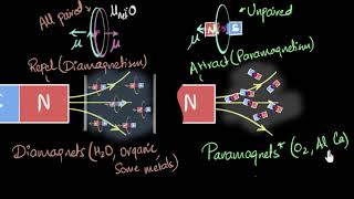 Paramagnetism amp Diamagnetism  Magnetism amp matter  Physics  Khan Academy [upl. by Nama869]