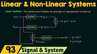 Linear and NonLinear Systems [upl. by Nylanna]