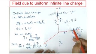 Electric field intensity due to infinite uniform line charge  By Prof Niraj Kumar VIT Chennai [upl. by Aniad957]