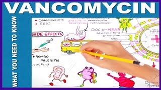 VANCOMYCIN  What You Need to Know [upl. by Golden]