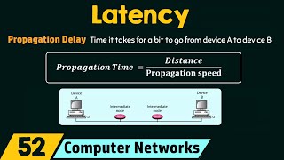 Latency [upl. by Nehte974]