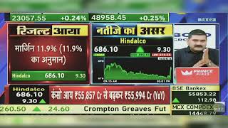 Hindalco Share Latest News Hindalco Share News  Hindalco Share Latest News Today  24th May 2024 [upl. by Atteirneh]