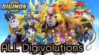 ALL Digivolutions HD Digimon Adventure Season 1 English [upl. by Webb]