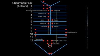 Find corner points [upl. by Jezrdna]