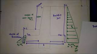 Analysis Of RC Retaining Wall Solved example Civil Engineering [upl. by Schlosser]