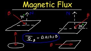 Magnetic Flux Basic Introduction  Physics Problems [upl. by Aillimac]