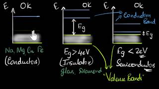 Conductors insulators and semiconductors  Class 12 India  Physics  Khan Academy [upl. by Quintina]