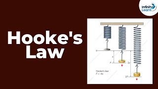 Hookes Law  Mechanical Properties of Solids  Dont Memorise [upl. by Ahsaetan591]