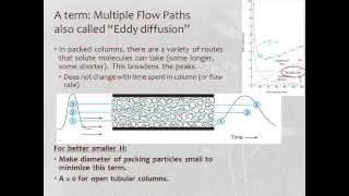 Introduction to Chromatography [upl. by Margalo637]