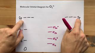 Molecular Orbital MO Diagram for O22 [upl. by Fiel]