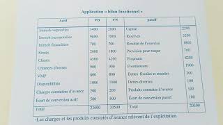 bilan fonctionnel  exercice [upl. by Hillell]