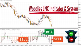 CCI Woodies LNX Indicator with Bollinger Bands Filter Strategy for Winning Trades [upl. by Ssilem]