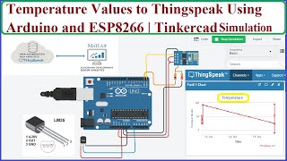 IoT How to Send Temperature Values to Thingspeak Using Arduino and ESP8266  Tinkercad [upl. by Frodine928]