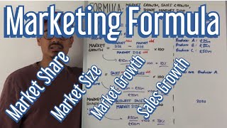 Marketing Formula  Market Share Market Growth Market Size amp Sales Growth [upl. by Etsyrk]