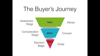 A Buyers Journey  Awareness Stage Content [upl. by Aeirdna]