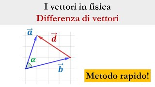 Differenza di vettori  metodo rapido [upl. by Eiderf]