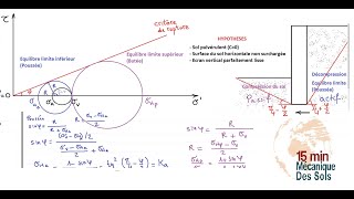 CONCEPTS DE POUSSÉE ET BUTÉE  MURS DE SOUTÈNEMENTS [upl. by Stead]