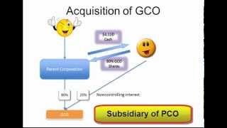 5 Advanced Accounting Equity Method Consolidations [upl. by Pepin]