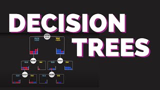 Visual Guide to Decision Trees [upl. by Letizia]