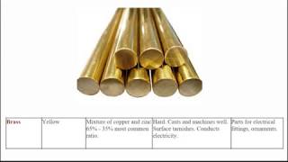 Introduction to Ferrous and NonFerrous Metals [upl. by Adnolat521]