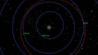 Apophis Asteroid Orbit simulation [upl. by Eiral]